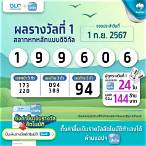 คนถูกหวยรางวัลที่ 1 งวดนี้